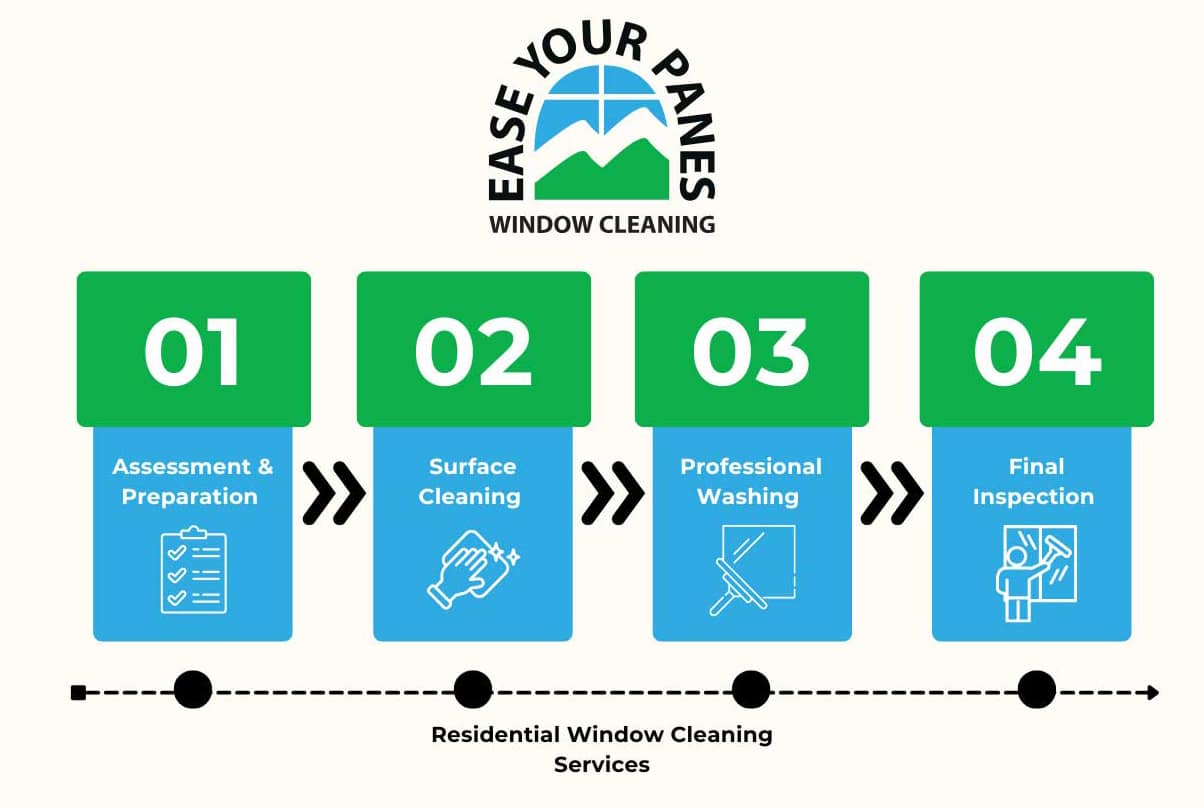 Residential window Cleaning Denver Steps for residential window cleaning service.